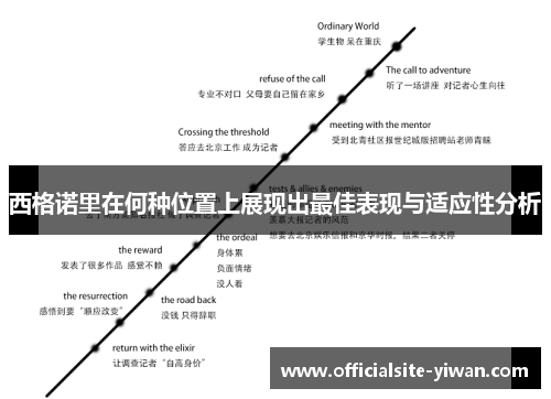 西格诺里在何种位置上展现出最佳表现与适应性分析 西格诺里在何种位置上展现出最佳表现与适应性分析