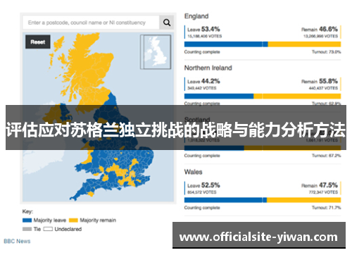 评估应对苏格兰独立挑战的战略与能力分析方法 评估应对苏格兰独立挑战的战略与能力分析方法