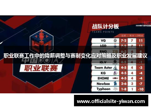 职业联赛工作中的降薪调整与赛制变化应对策略及职业发展建议