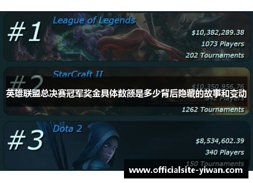 英雄联盟总决赛冠军奖金具体数额是多少背后隐藏的故事和变动
