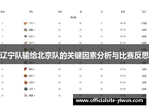 辽宁队输给北京队的关键因素分析与比赛反思