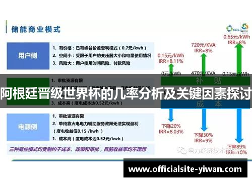 阿根廷晋级世界杯的几率分析及关键因素探讨 阿根廷晋级世界杯的几率分析及关键因素探讨