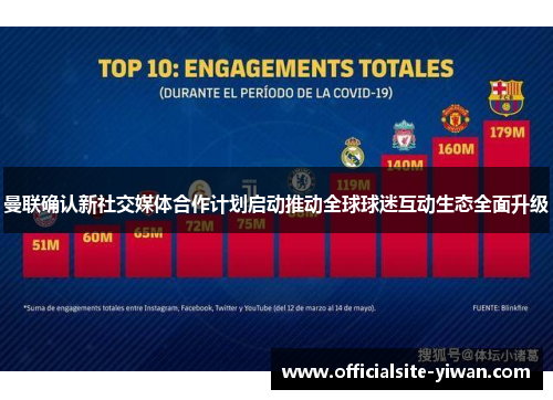 曼联确认新社交媒体合作计划启动推动全球球迷互动生态全面升级