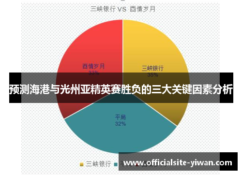 预测海港与光州亚精英赛胜负的三大关键因素分析