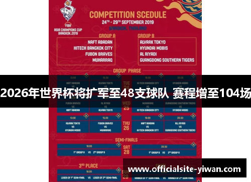 2026年世界杯将扩军至48支球队 赛程增至104场