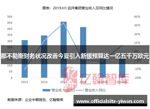 那不勒斯财务状况改善今夏引入新援预算达一亿五千万欧元