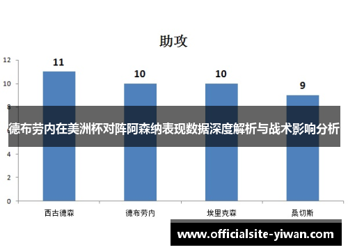 德布劳内在美洲杯对阵阿森纳表现数据深度解析与战术影响分析