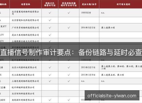 直播信号制作审计要点:备份链路与延时必查 直播信号制作审计要点:备份链路与延时必查